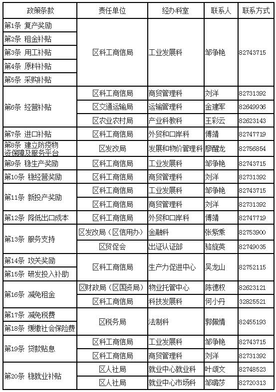 關于印發(fā)《增城區(qū)應對新型冠狀病毒肺炎疫情暖企穩(wěn)企二十條》申報指南的通知
