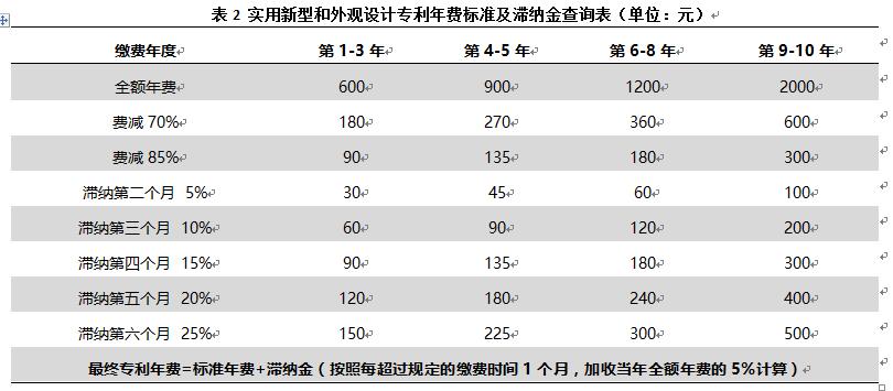 專利年費(fèi)過期了影響高企申報(bào)嗎？