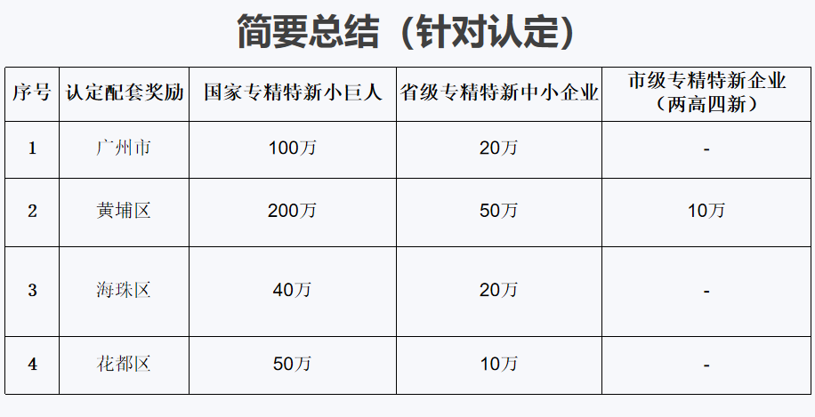 專精特新小巨人的特點(diǎn)是什么，容易認(rèn)定不？